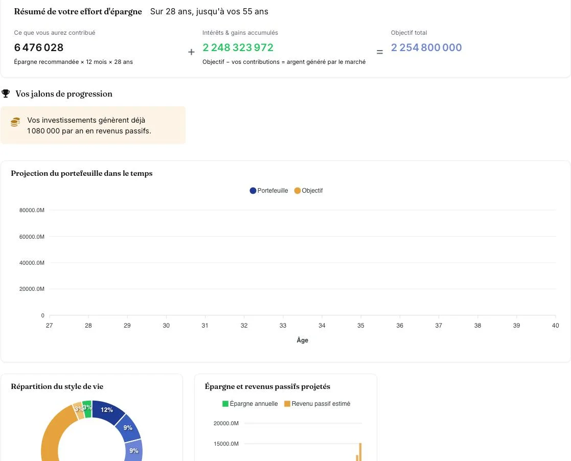 Projection vers l'independance financiere - outil de planification GM Finance Projection vers l'independance financiere - outil de planification GM Finance