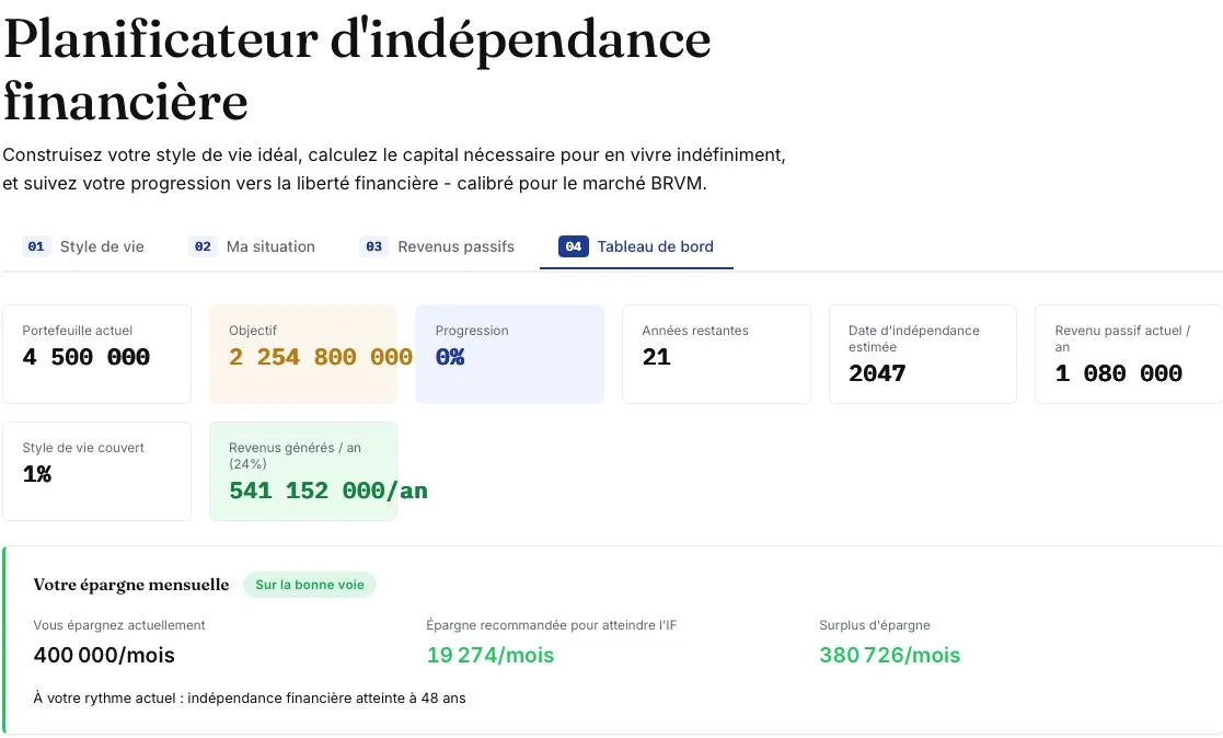 Suivi de la progression vers la liberte financiere - planificateur premium GM Finance Suivi de la progression vers la liberte financiere - planificateur premium GM Finance