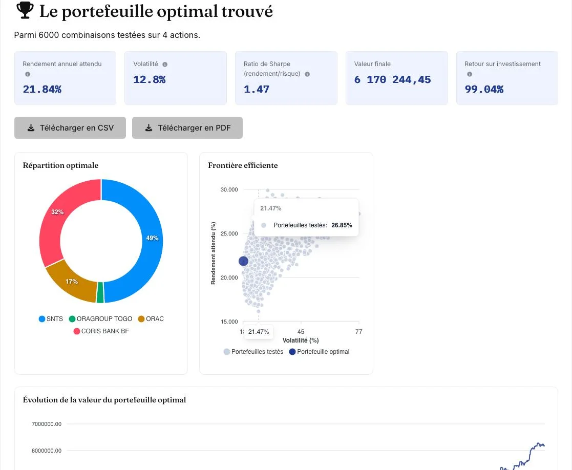 Simulateur de portefeuille boursier GM Finance - interface de simulation d'investissement Simulateur de portefeuille boursier GM Finance - interface de simulation d'investissement