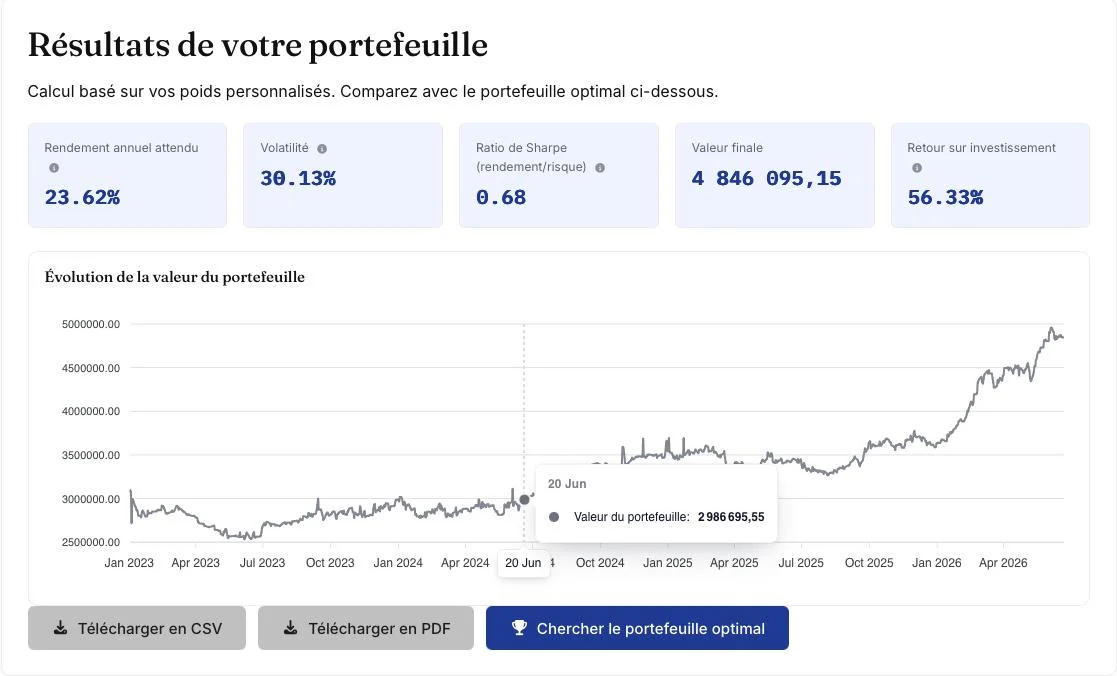 Projection de rendement avec le simulateur de portefeuille GM Finance Projection de rendement avec le simulateur de portefeuille GM Finance